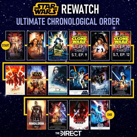 how do i watch star wars the clone wars|star wars clone viewing order.